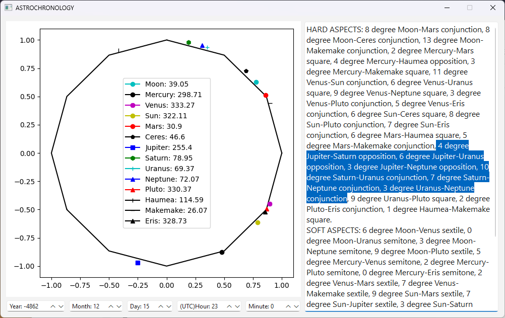 ASTROCHRONOLOGY